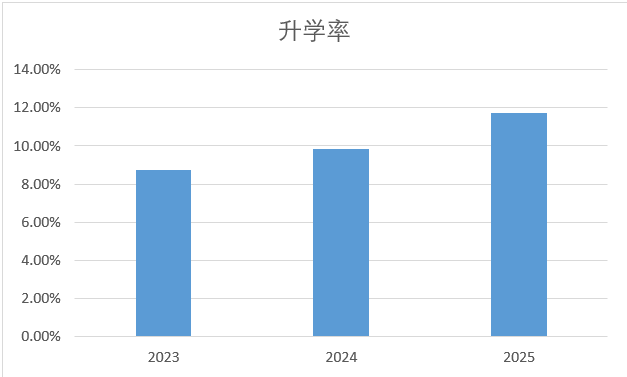2065